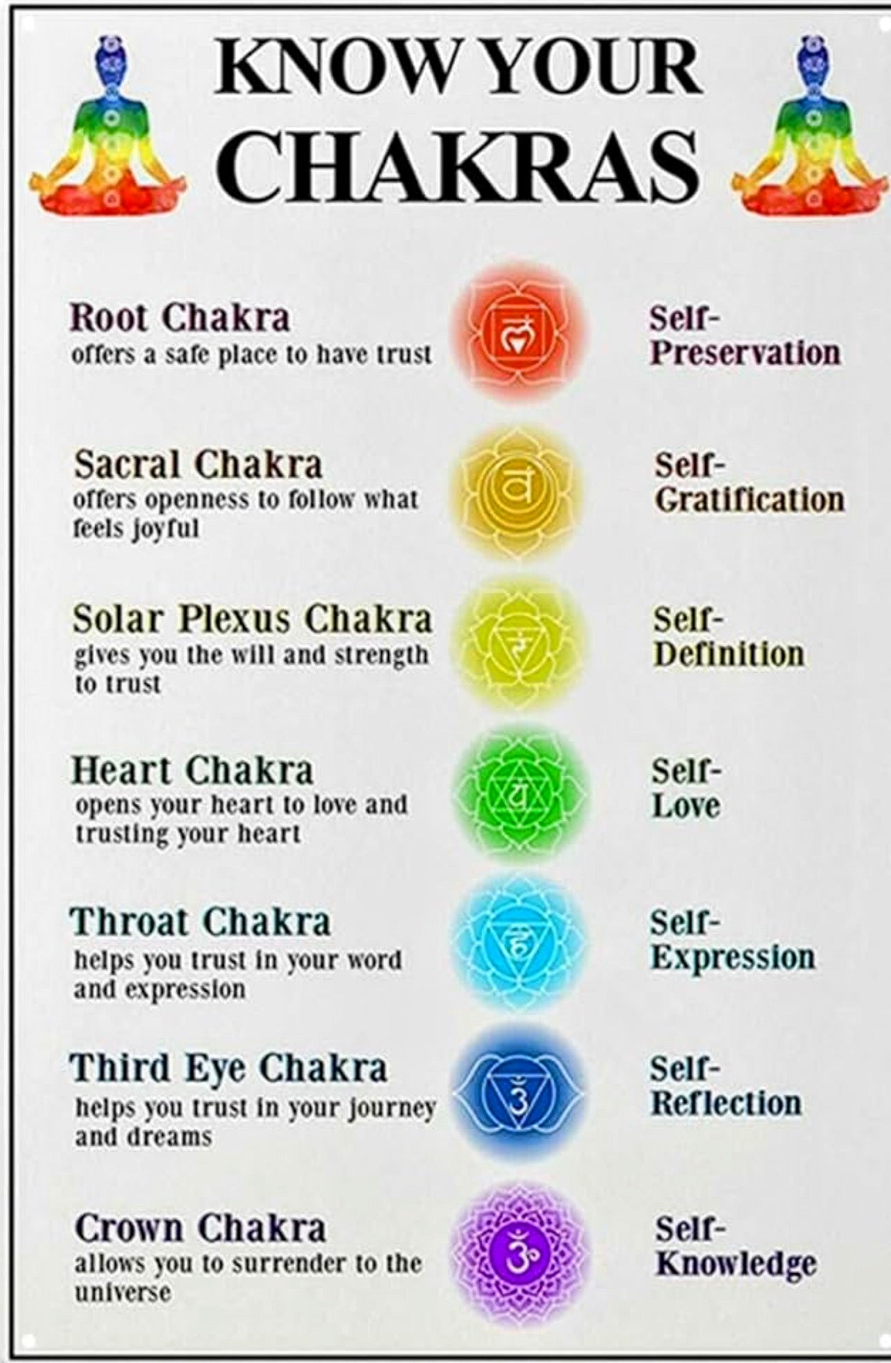 CHAKRAS BEADED BRACELET